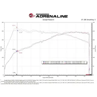 aFe POWER | Takeda Momentum Cold Air Intake w/ Pro 5R - Elantra N 2.0T 2022-2023 aFe POWER Air Intake