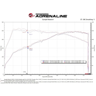 aFe POWER | Takeda Momentum Cold Air Intake w/ Pro DRY S - Elantra N 2.0T 2022-2023 aFe POWER Air Intake