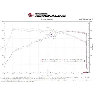 aFe POWER | Takeda Stage 2 Cold Air Intake w/ Pro 5R - Elantra N 2.0T 2022-2023 aFe POWER Air Intake