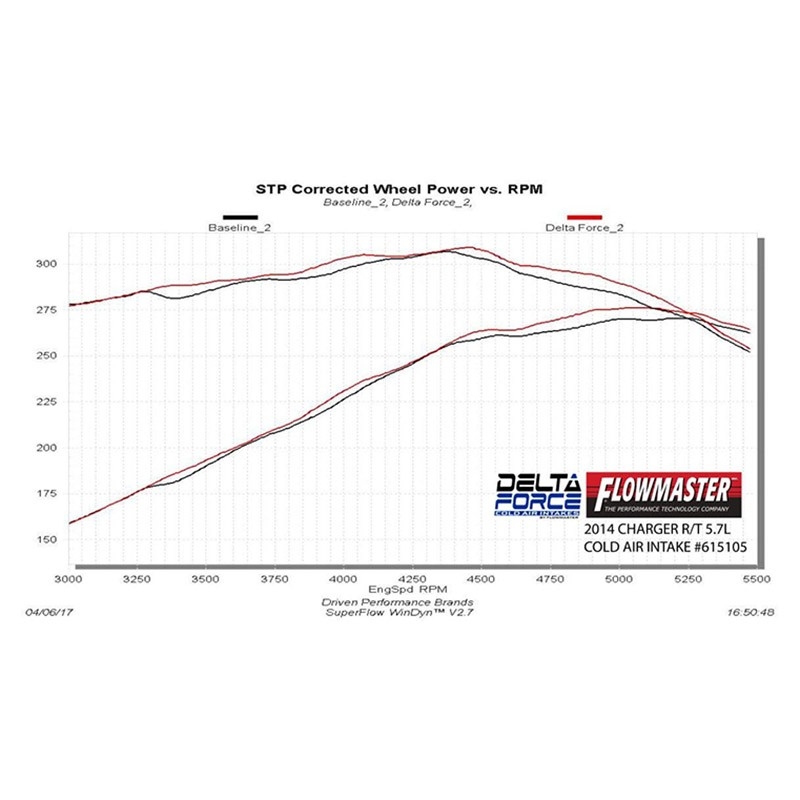 Flowmaster Delta Force Performance Air Intakes - 300 / Challenger