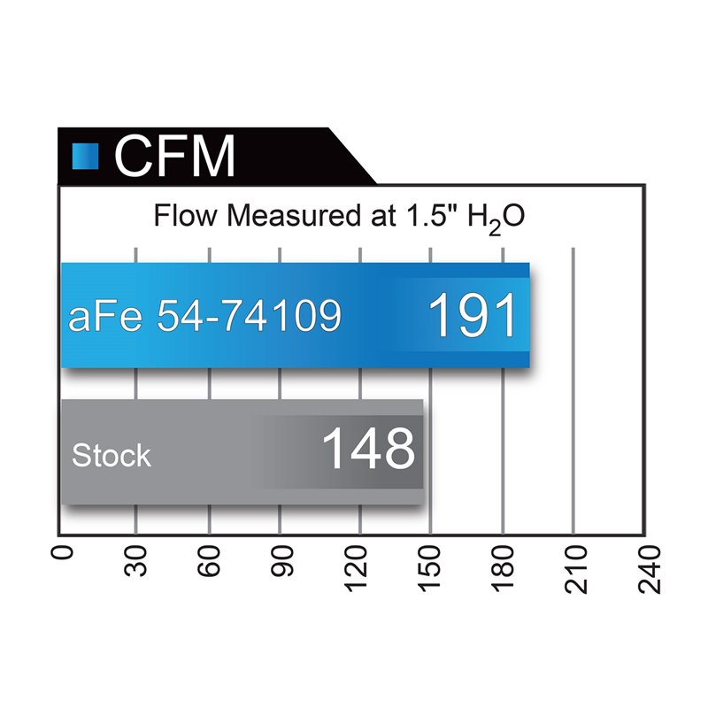 aFe Power Momentum GT Cold Air Intake System w/Pro 5R Media