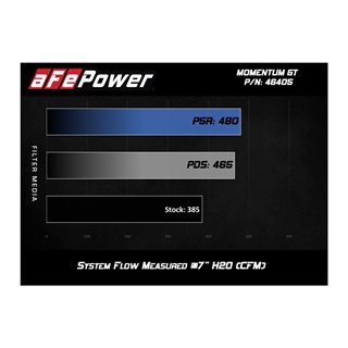 aFe POWER | Momentum ST Cold Air Intake - Atlas / Cross Sport V6 3.6L 18-20