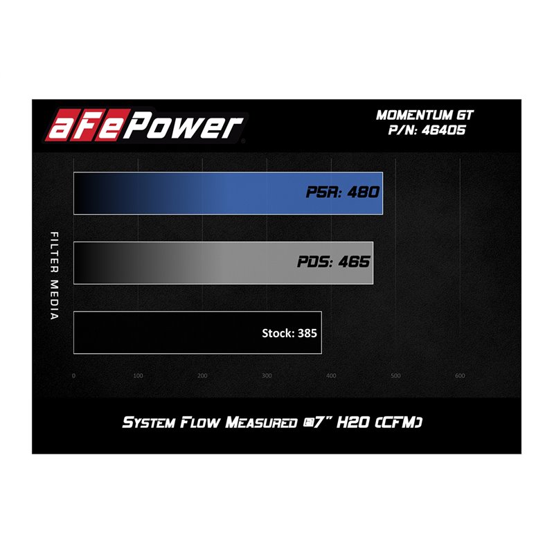 aFe POWER | Momentum ST Cold Air Intake - Atlas / Cross Sport V6 3.6L 18-20