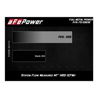 aFe Power | FULL METAL Power Stage-2 Cold Air Intake System w/Pro DRY S Media - Ranger 2.3L 2004-2011 aFe POWER Air Intake