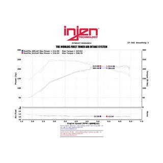 Injen | SP Series Short Ram Intake - Genesis Coupe 2.0T 2013-2014