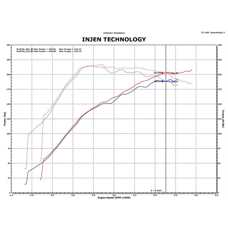 Injen | SP Series Short Ram Intake - Lancer Ralliart 2.0T 2009-2012