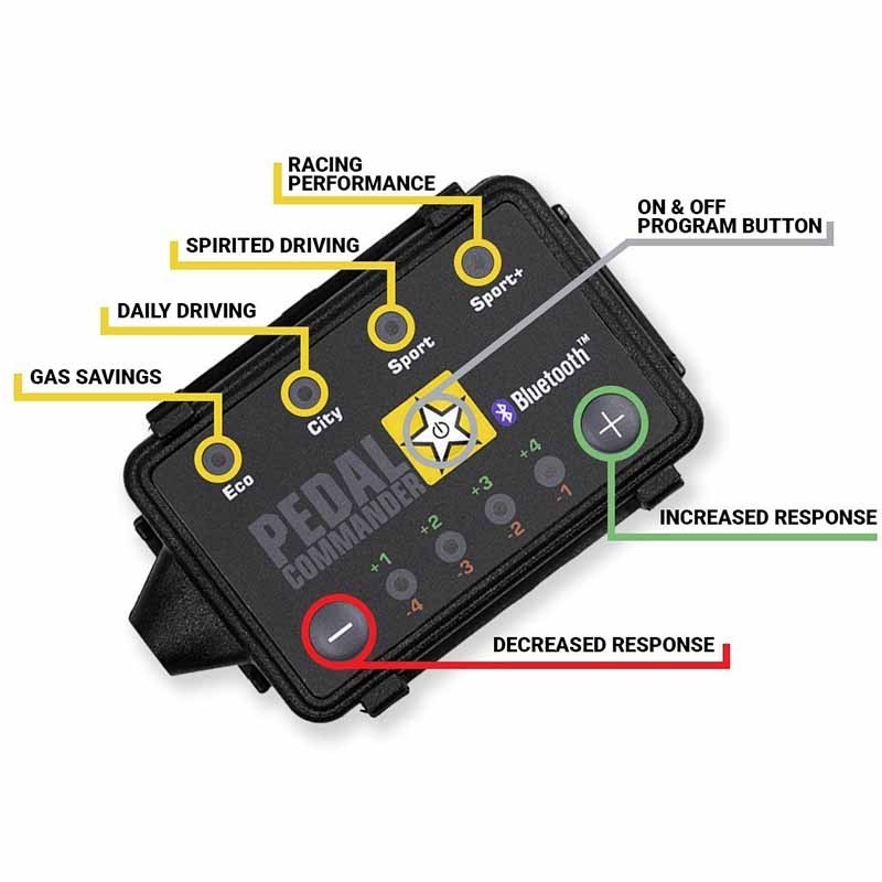 Pedal Commander | Bluetooth Throttle Response Controller - Acura / Alfa Romeo / Aston Martin / Audi 2000-2020 Pedal Commander...
