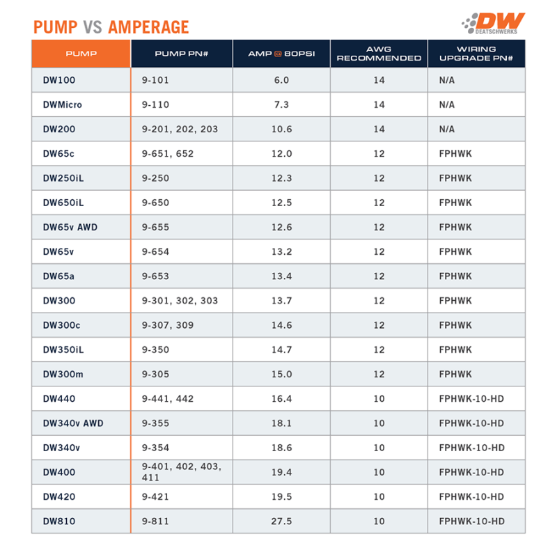 DeatschWerks | 340lph compact fuel pump with out clips w/ 9-1061 install kit