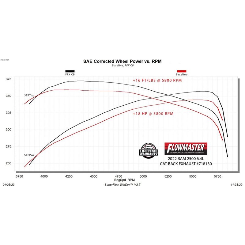 Flowmaster | FlowFX Cat-Back Exhaust System - Ram 2500 / 3500 6.4L 2014-2023