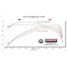 Flowmaster | FlowFX Cat-Back Exhaust System - Ram 2500 / 3500 6.4L 2014-2023