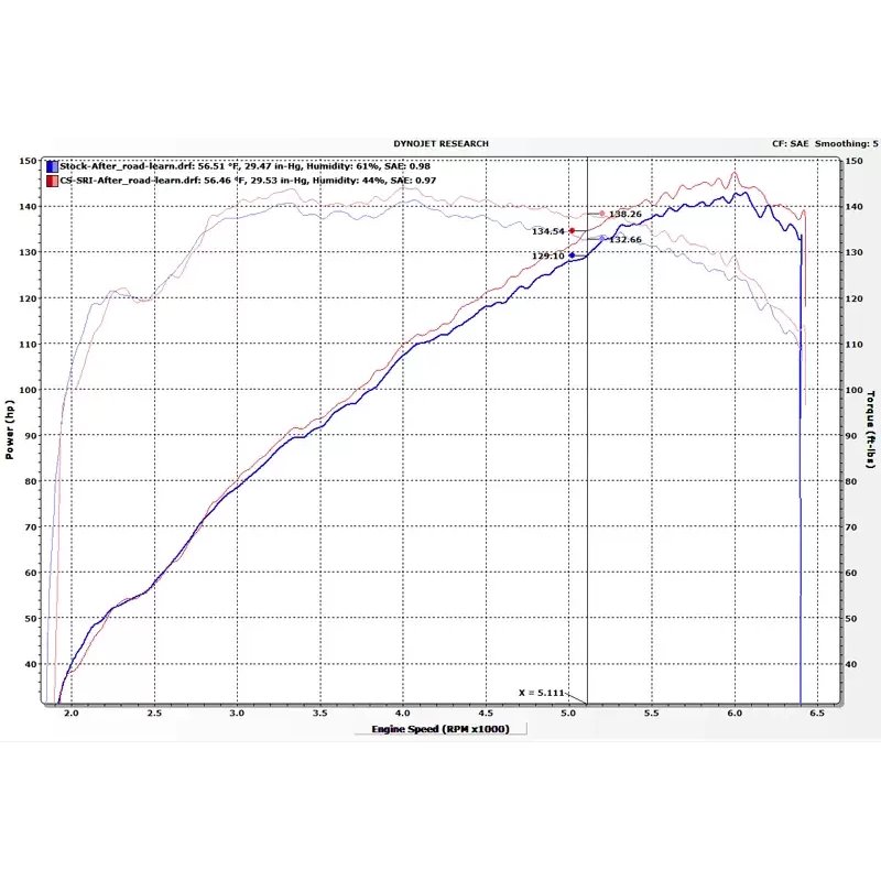 CorkSport | Power Series Short Ram Intake - Mazda 3 2.0L 2014-2018 CorkSport Accueil