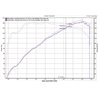 CorkSport | Power Series Short Ram Intake - Mazda 3 2.0L 2014-2018 CorkSport Accueil