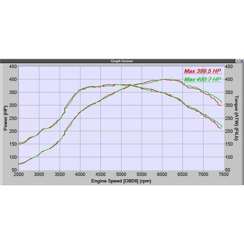 CorkSport | Turbocharger CST4 (Internal Wastegate) - Mazdaspeed3/6 CorkSport Turbo