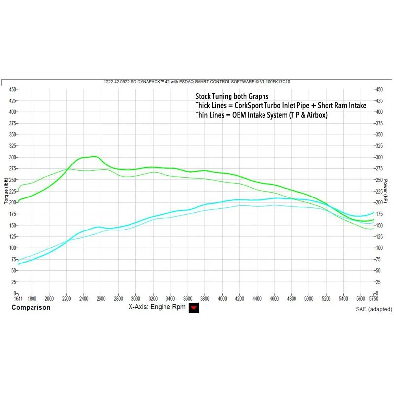 CorkSport | Mazda 3 Turbo Inlet Pipe Kit - Fits Other 2.5T Models