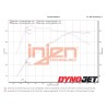 Injen | SP Series Cold Air Intake - Elantra N 2.0T 2022-2023 Injen Air Intake