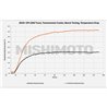 Mishimoto | Transmission Cooler - Chevrolet / GMC 2019-2024