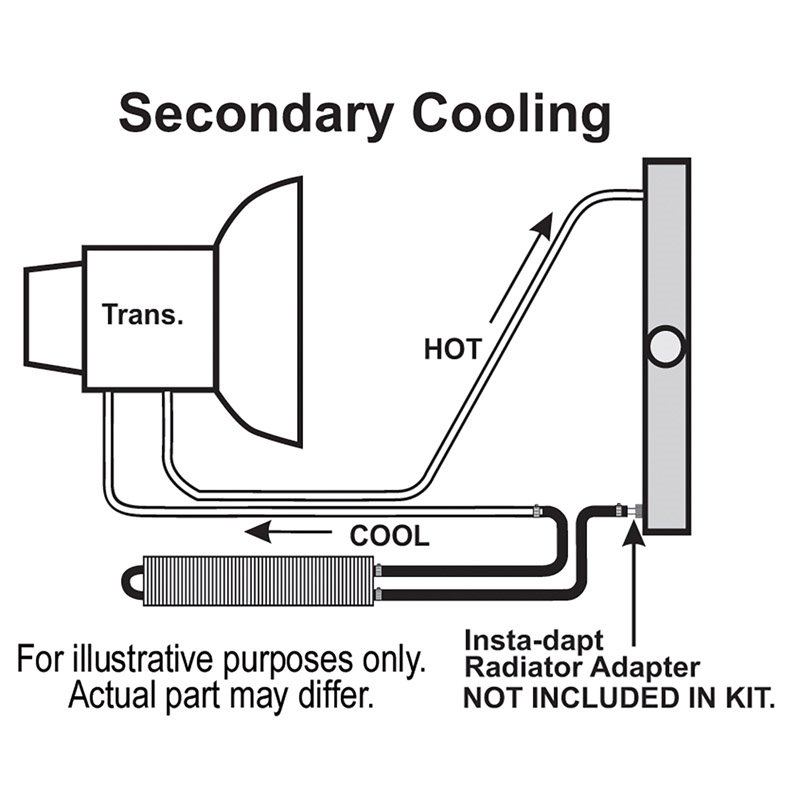 Derale | 2 Pass 24" Series 7000 Copper/Aluminum Frame Rail Cooler, -6AN