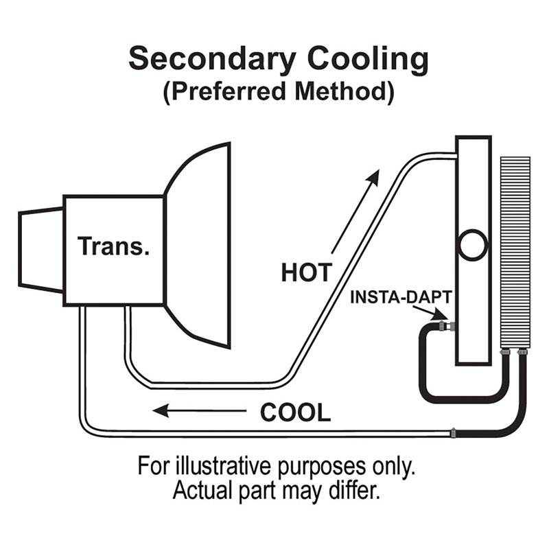 Derale | 8 Pass 17" Series 7000 Copper/Aluminum Transmission Cooler Kit, Full Size