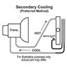 Derale | 8 Pass 13" Series 7000 Copper/Aluminum Transmission Cooler Kit, Intermediate - Montana / Outlook / Vue 2000-2010
