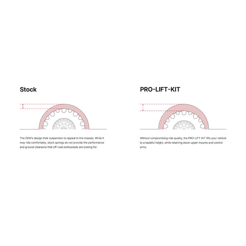 Eibach | Set of 4 Springs