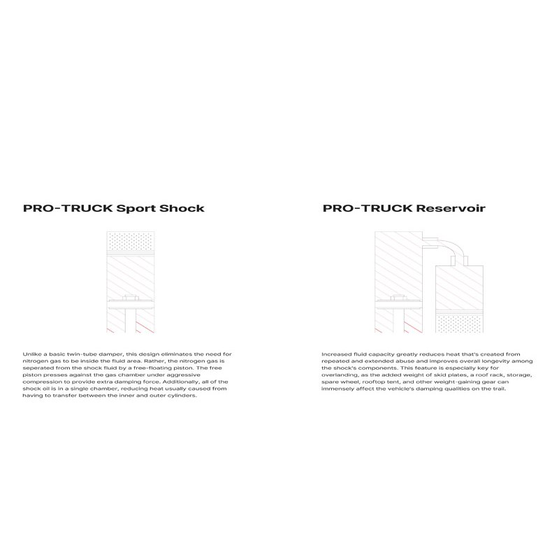 Eibach | Single Rear Shock - Colorado / Trail Boss / Canyon Elevation 2.7T 2023-2025