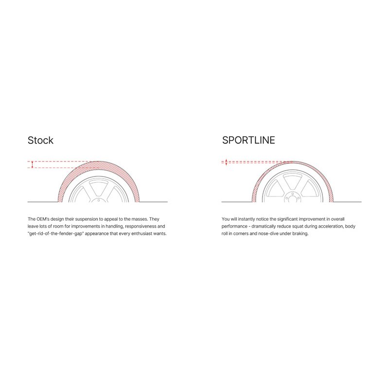 Eibach | SPORT-PLUS Kit (Sportline Springs & Sway Bars) - Mustang 2.3T / 5.0L / 5.2L 2022-2023