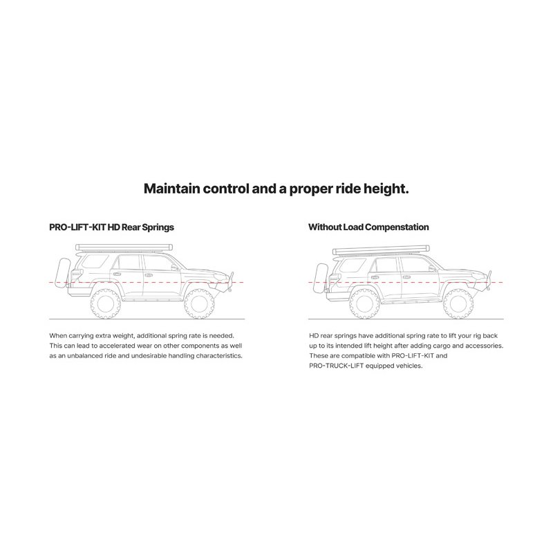 Eibach | Set of 4 Springs - F-150 3.5T 2021-2023