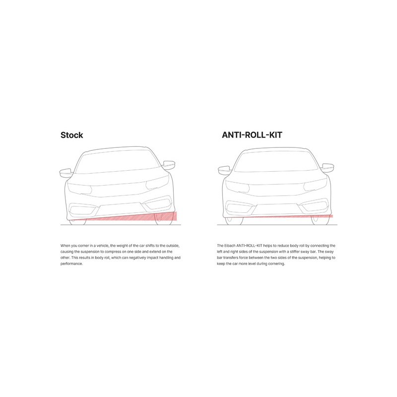 Eibach | REAR ANTI-ROLL Kit (Rear Sway Bar Only) - Durango / Grand Cherokee / Trackhawk 2018-2022