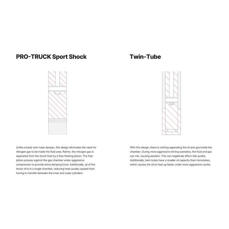 Eibach | PRO-TRUCK SPORT SHOCK (Single Rear for Lifted Suspensions 0-1.5") - Tundra 2007-2020