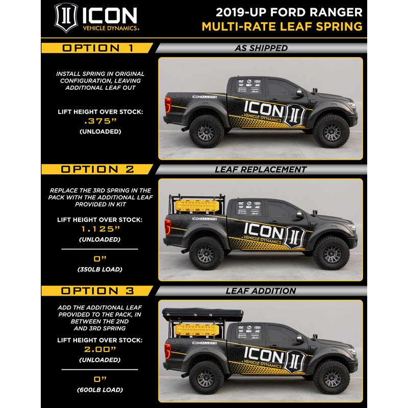 ICON | 19-23 RANGER MULTI RATE LEAF PACK W/ ADD IN LEAF - Ranger 2.3T 2019-2023