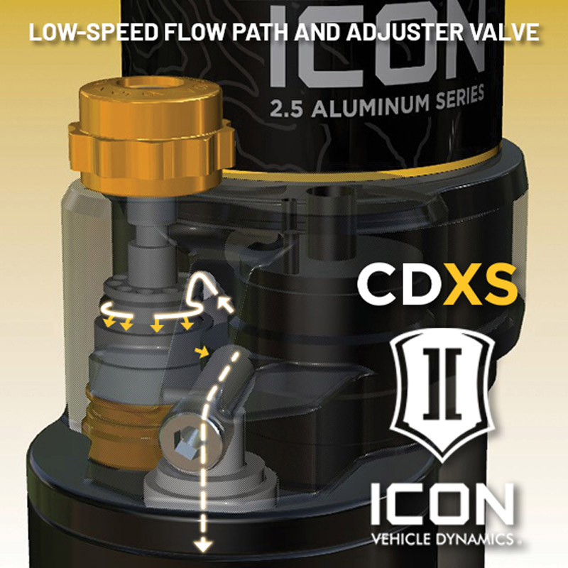 ICON | 21-23 BRONCO REAR 2.5 VS RR CDXS COILOVER KIT - Bronco 2.3T / 2.7T / 3.0T 2021-2023