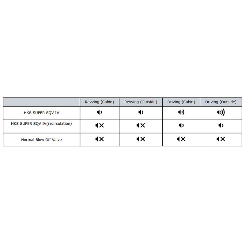 HKS | Super SQV4 (w/o Recirculation) FC1/FK7 - Civic / Si 1.5T 2016-2019 HKS Blow-Off & Diverter Valves