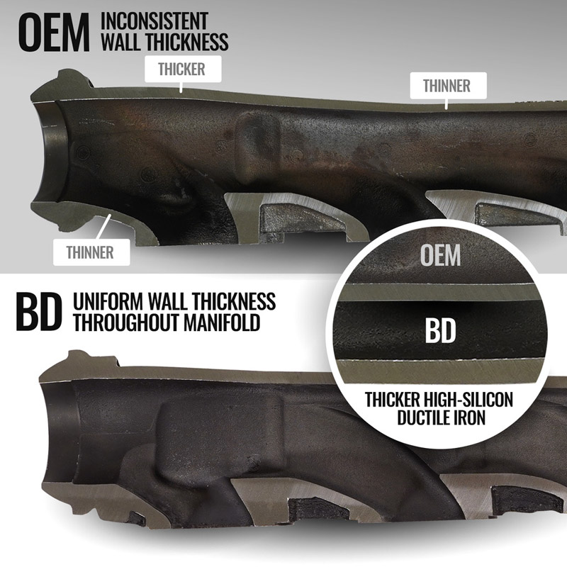 BD Diesel | EXHAUST MANIFOLD KIT - Durango / 1500 / Grand Cherokee 5.7L 2011-2024