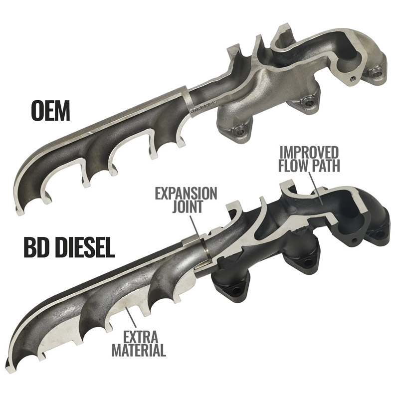 BD Diesel | EXHAUST MANIFOLD KIT - Ram 2500 / 3500 6.7L 2007-2018