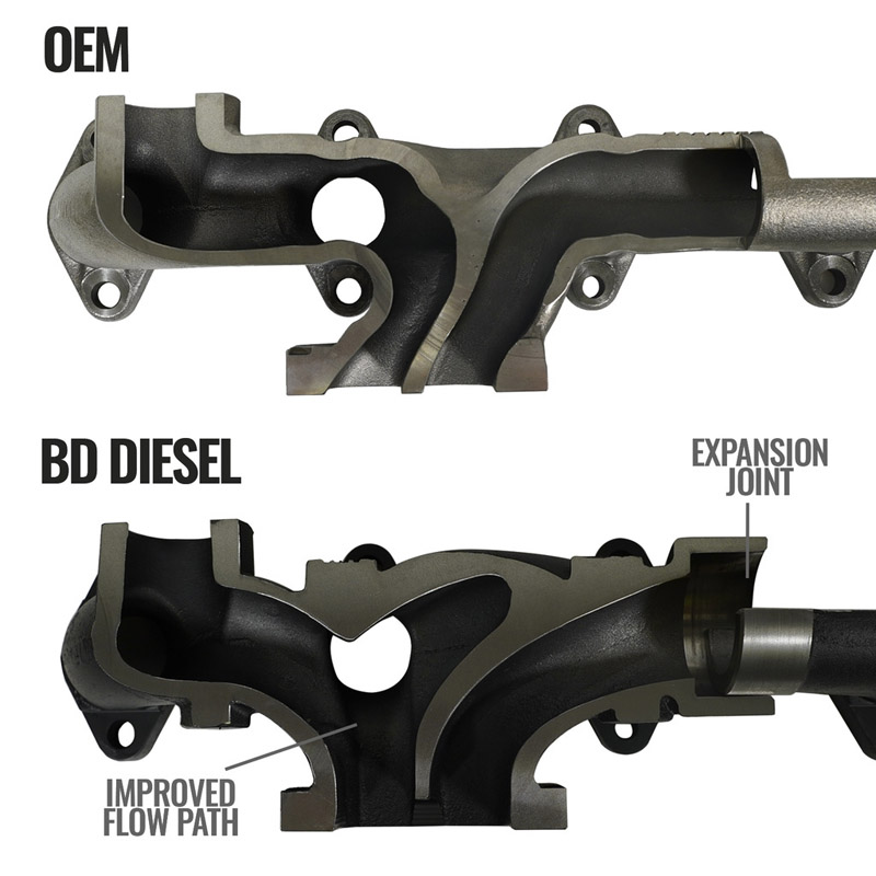 BD Diesel | EXHAUST MANIFOLD KIT - Ram 3500 6.7L 2007-2012