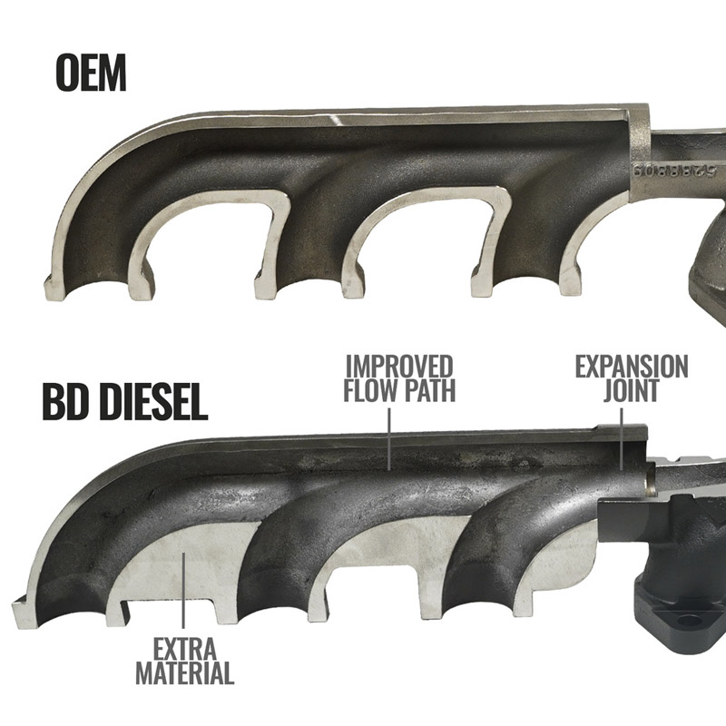 BD Diesel | BD EXHAUST MANIFOLD KIT - Ram 3500 6.7L 2013-2018