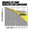 BD Diesel | BD Venom Fuel Lift Pump c/w Filter & Separator - Silverado / Sierra 2500 HD / 3500 HD 6.6L 2001-2010