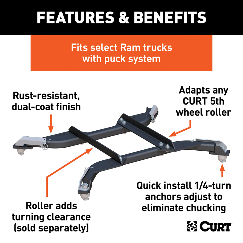 CURT | Puck System 5th Wheel Roller Adapter, 24K - Ram 2500 / 3500 2013-2022