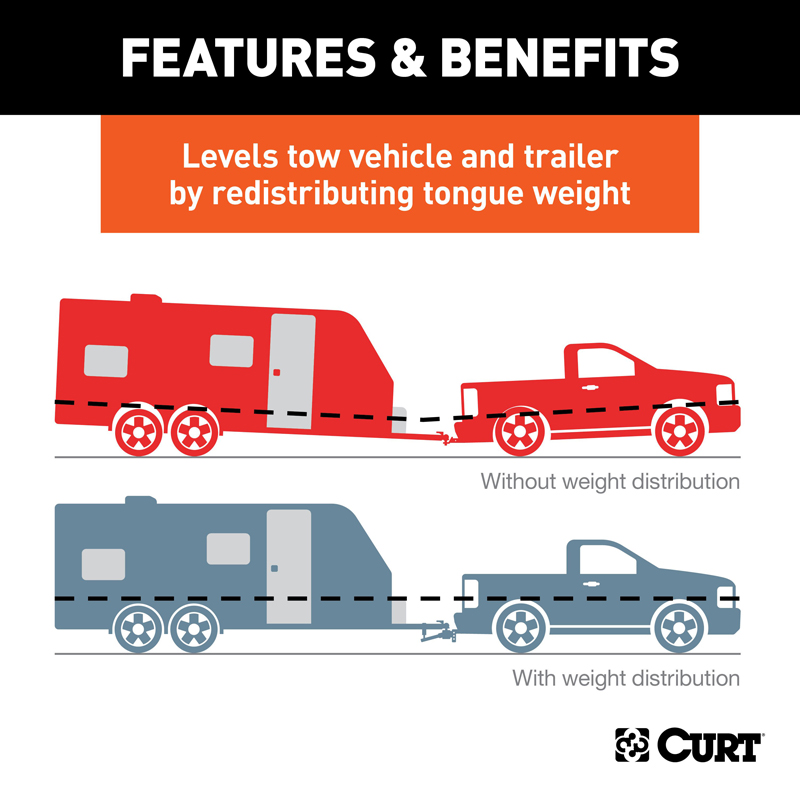 CURT | TruTrack 4P Weight Distribution Hitch with 4x Sway Control, 8-10K CURT Weight Distribution