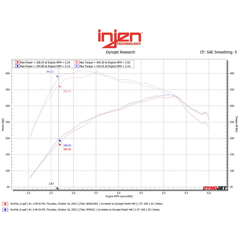 Injen | Polished PF Cold Air Intake System - Expedition / F-150 / Raptor / Navigator 2015-2025
