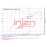 Injen | Polished SP Aluminum Series Air Intake System - Stinger 3.3T 2022-2023