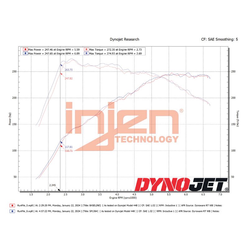 Injen | Wrinkle Red SP Aluminum Series Air Intake System - Elantra N 2.0T 2022-2025
