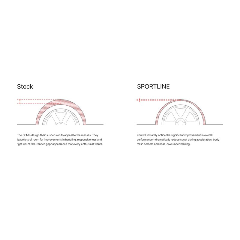 Eibach | Sportline Springs + Front & Rear Sway Bars - Mustang / Mach 1 / GT 1994-2004