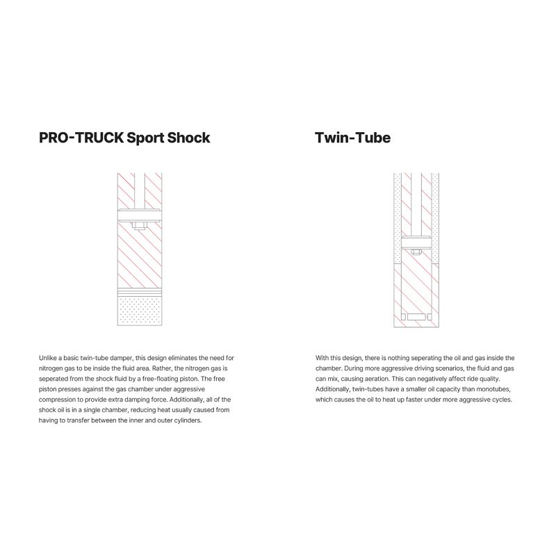 Eibach | Single Rear Shock - Gladiator Rubicon 3.6L 2020