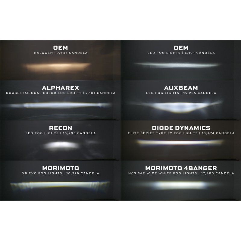Morimoto | XB Evo Fog Lights: Type T (White / Set)