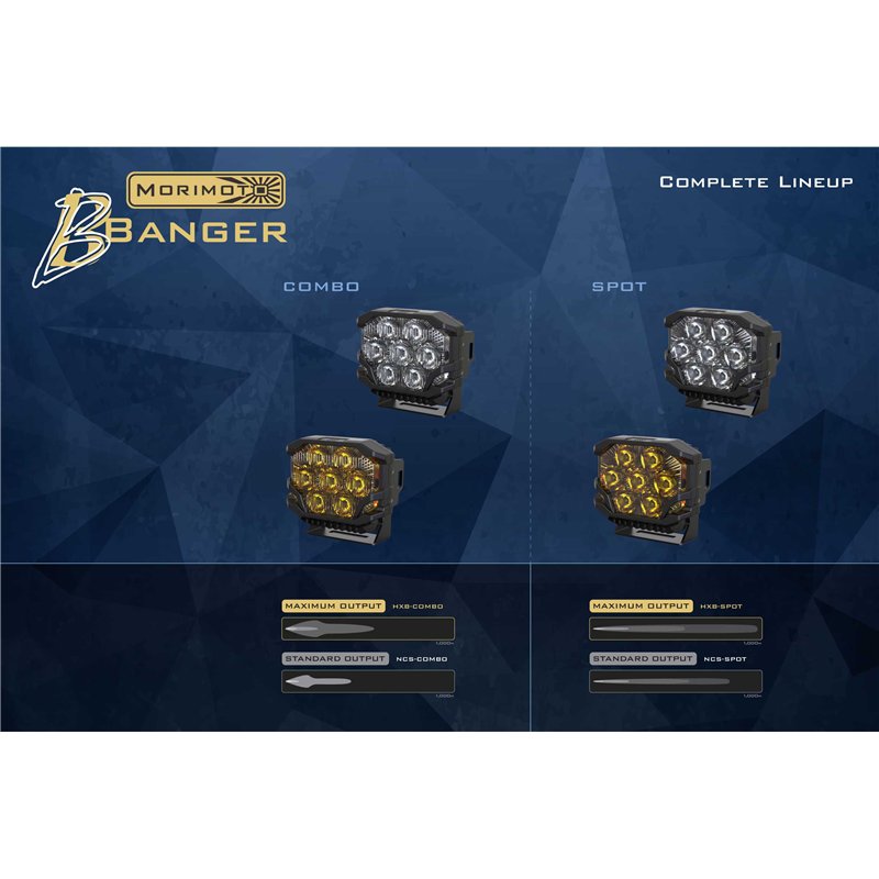 Morimoto | Morimoto BigBanger HXB LED Pod (Spot / White / Each)