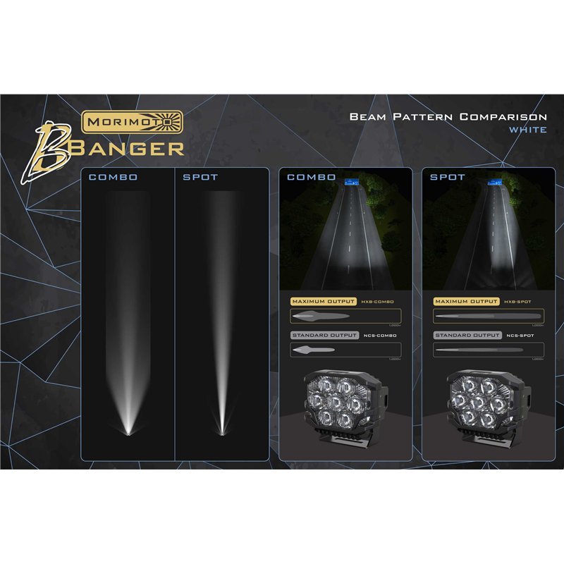 Morimoto | Morimoto BigBanger HXB LED Pod (Spot / White / Each)