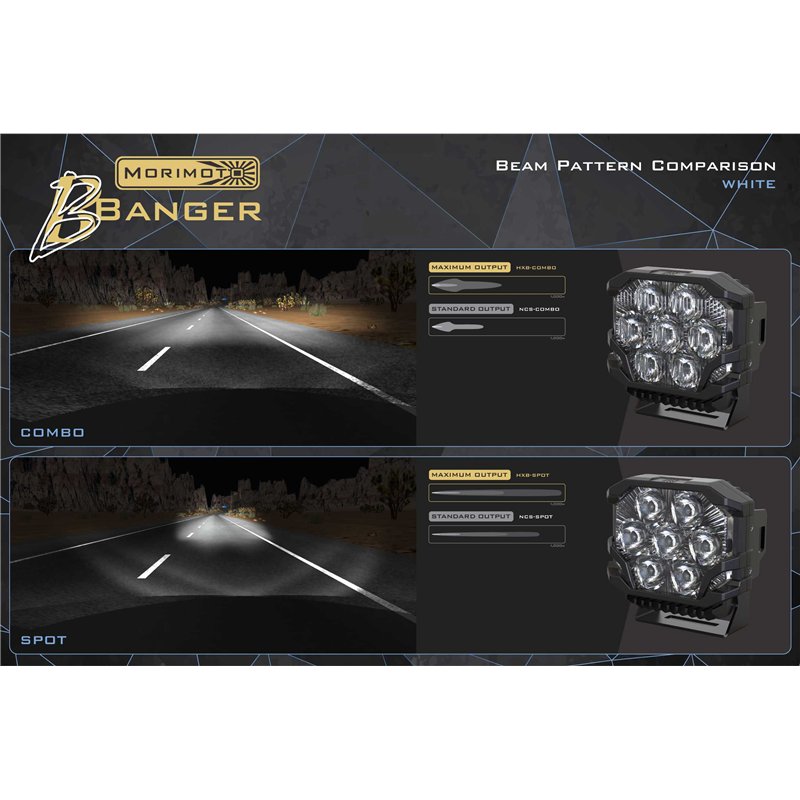 Morimoto | Morimoto BigBanger HXB LED Pod (Combo / White / Each)