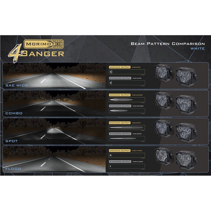 Morimoto | 4Banger Universal Kit (NCS / Spot / White)