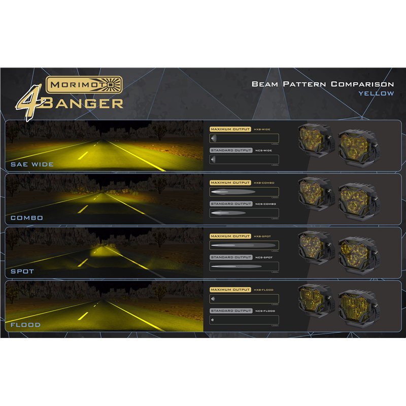 Morimoto | Morimoto 4Banger 2.0 NCS LED Pods (Flood / Yellow / Set)
